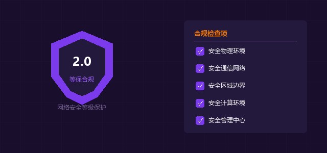 等保2.0合规安全建设解决方案