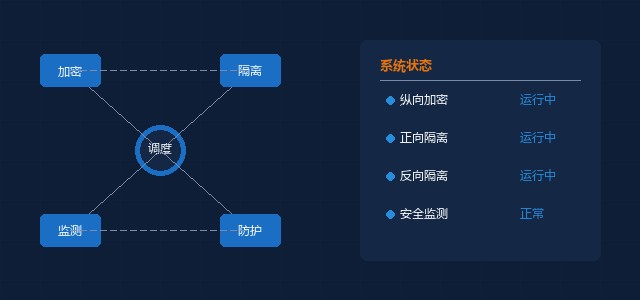 电力调度数据网安全防护整体解决方案